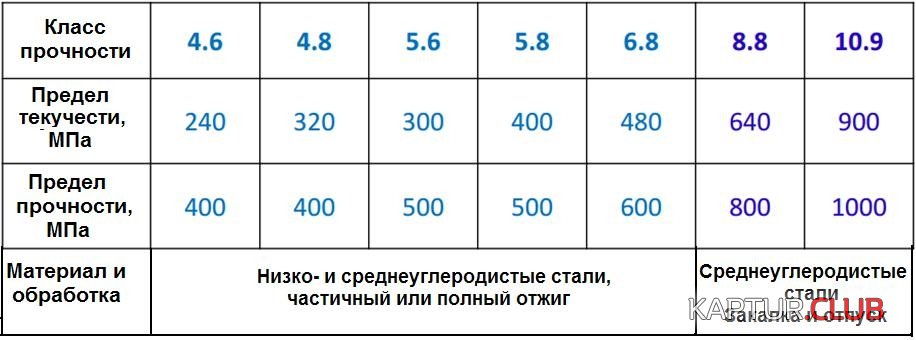 0-tabl-klassy-prochnosti-boltov.jpg | Рено Каптур Клуб Россия | Форум KAPTUR.SU