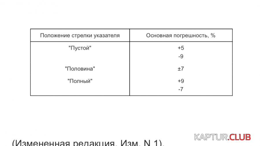 0CCE27A8-874D-4EDF-9A65-0491B9A023B5.png | Рено Каптур Клуб Россия | Форум KAPTUR.SU