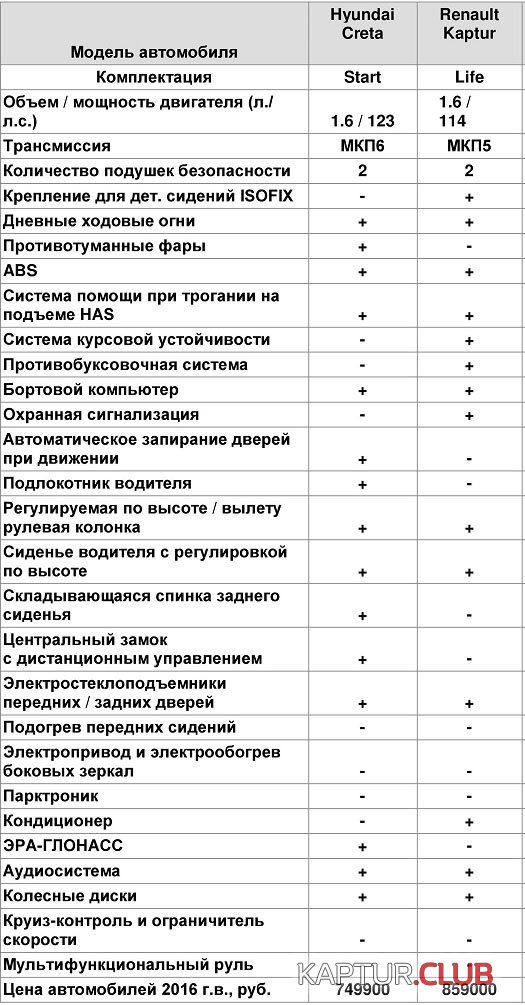 1-2-3.jpg | Рено Каптур Клуб Россия | Форум KAPTUR.SU