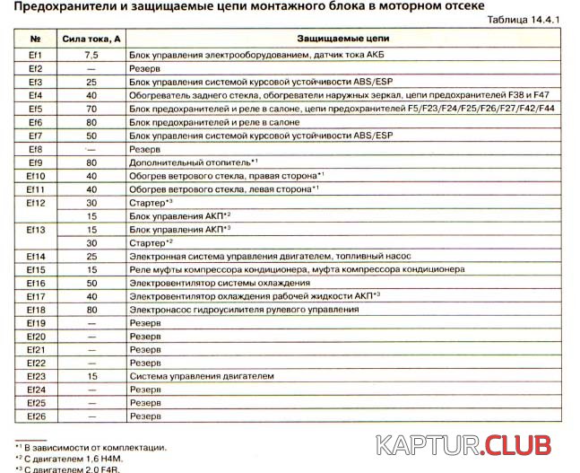 1.jpg | Рено Каптур Клуб Россия | Форум KAPTUR.SU