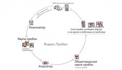 1391352888_kak-yandex-opredelyaet-probki-2.jpg | Рено Каптур Клуб Россия | Форум KAPTUR.SU