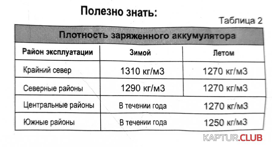 1674812303738.jpg | Рено Каптур Клуб Россия | Форум KAPTUR.SU