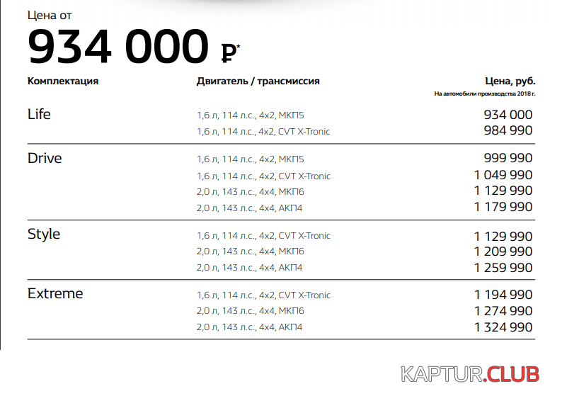 19.04.png | Рено Каптур Клуб Россия | Форум KAPTUR.SU