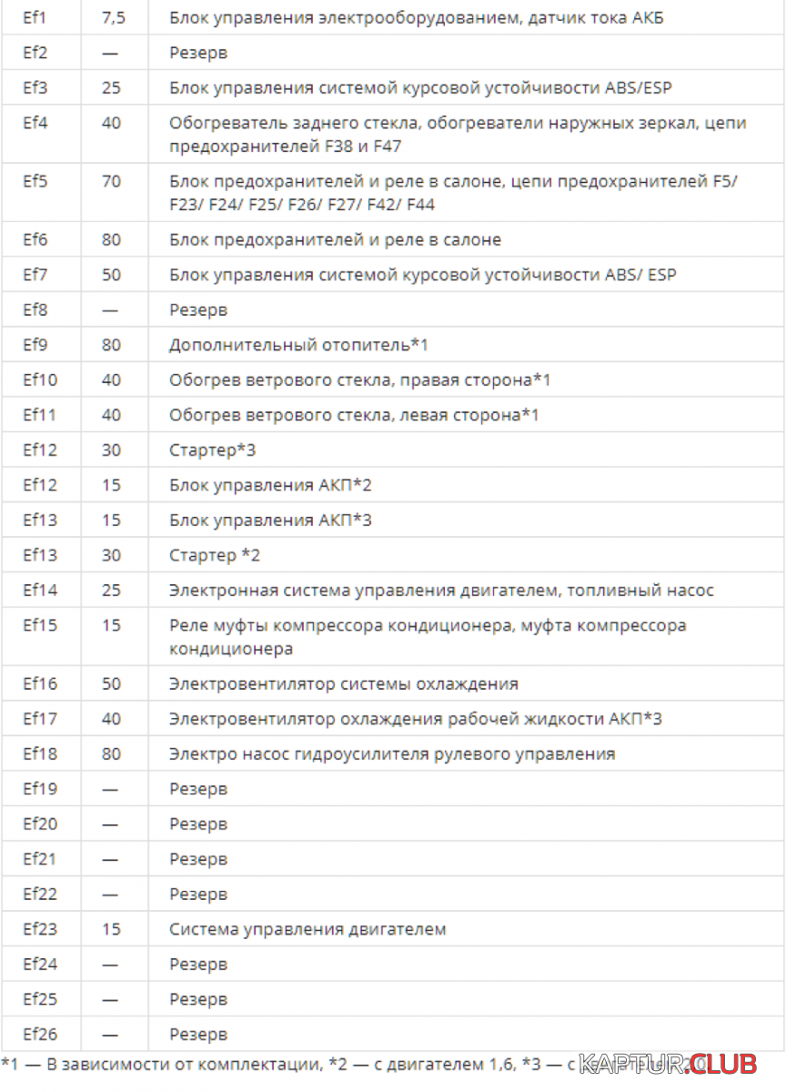 2-12.png | Рено Каптур Клуб Россия | Форум KAPTUR.SU