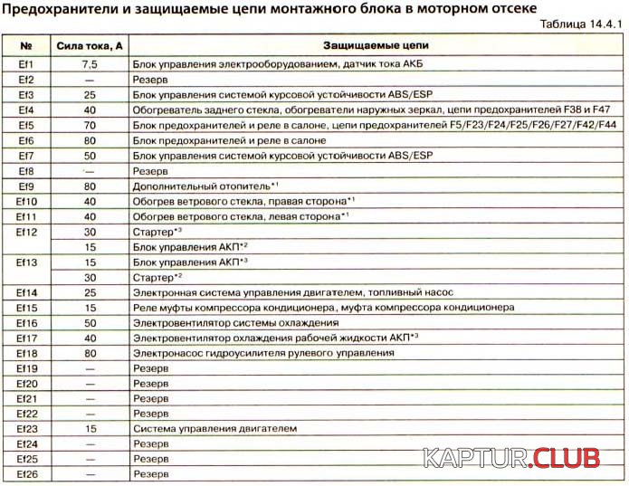 2.jpg | Рено Каптур Клуб Россия | Форум KAPTUR.SU