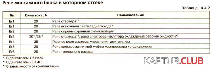 3.jpg | Рено Каптур Клуб Россия | Форум KAPTUR.SU