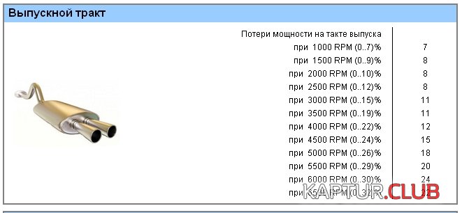 Анализ противодавления.jpg | Рено Каптур Клуб Россия | Форум KAPTUR.SU