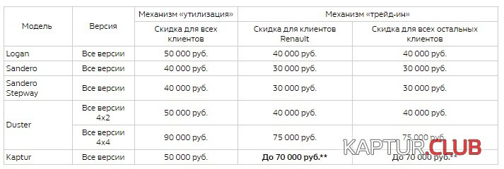 Безымянный.jpg | Рено Каптур Клуб Россия | Форум KAPTUR.SU