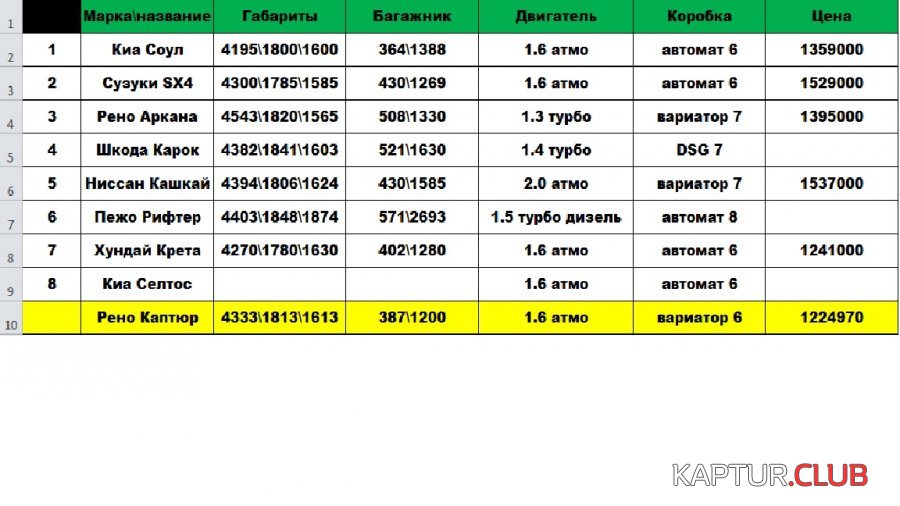 Безымянный.jpg | Рено Каптур Клуб Россия | Форум KAPTUR.SU