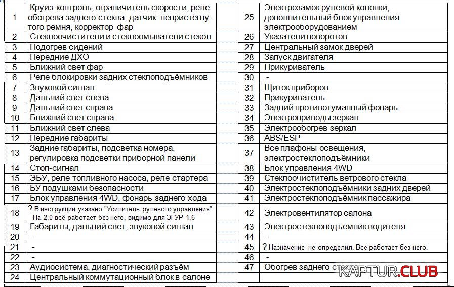 Блок1.jpg | Рено Каптур Клуб Россия | Форум KAPTUR.SU