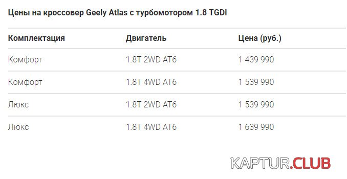 Цены_Атлас.jpg | Рено Каптур Клуб Россия | Форум KAPTUR.SU