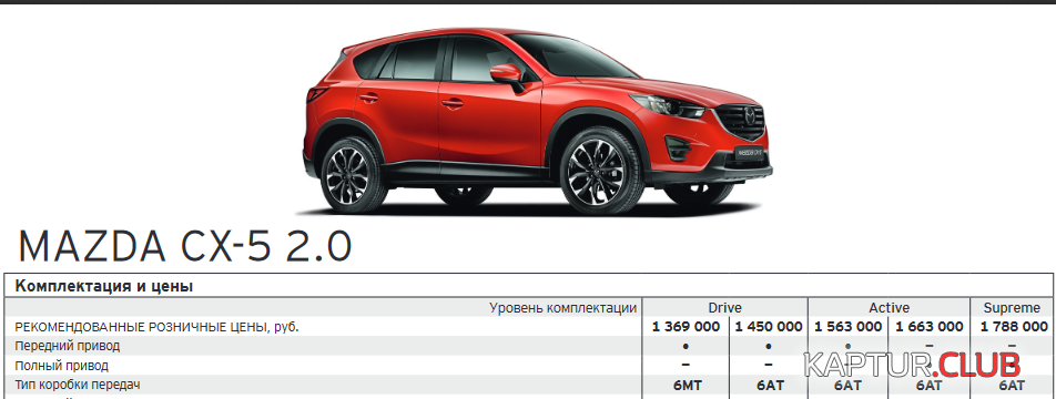 CX 5_Price_12.2016_all_conv_price.pdf.png | Рено Каптур Клуб Россия | Форум KAPTUR.SU