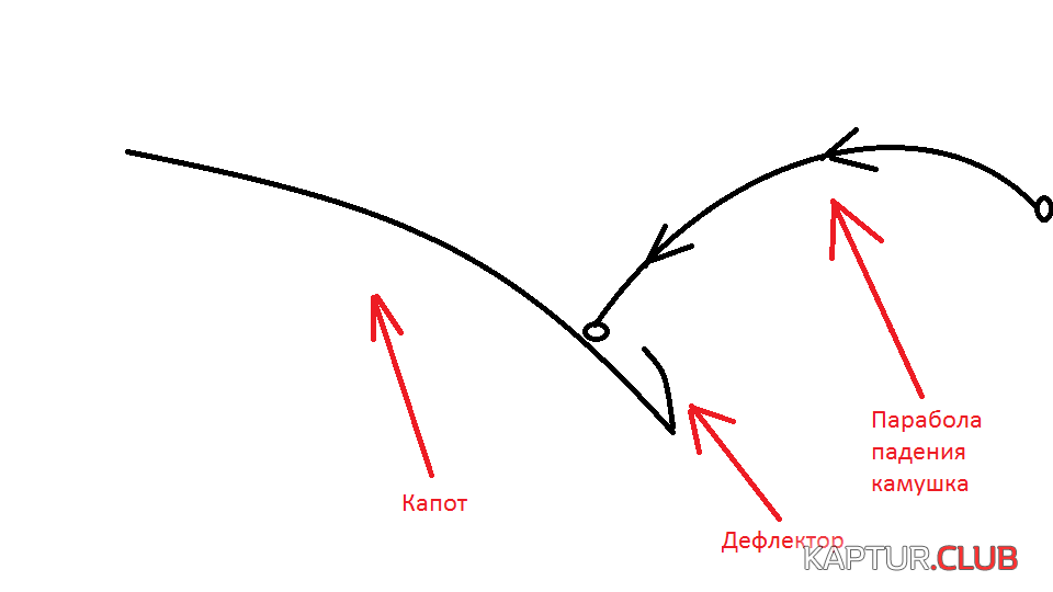 Дефлектор.png | Рено Каптур Клуб Россия | Форум KAPTUR.SU