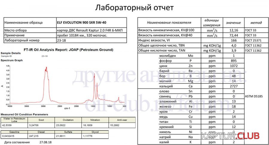 Elf.jpg | Рено Каптур Клуб Россия | Форум KAPTUR.SU