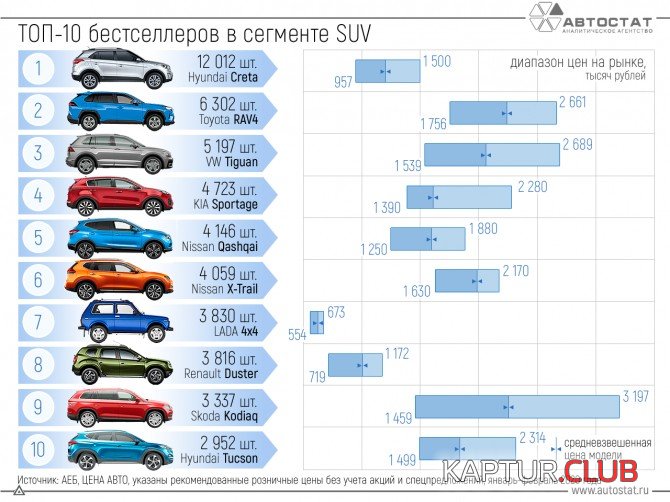 fea0fa2d-670-0.jpg | Рено Каптур Клуб Россия | Форум KAPTUR.SU