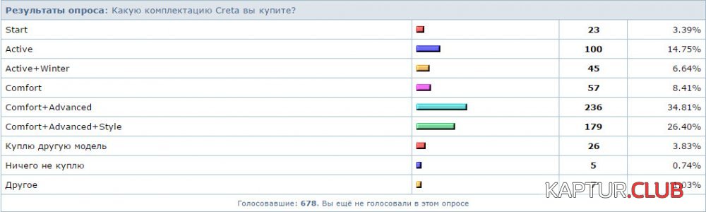 Голоса.jpg | Рено Каптур Клуб Россия | Форум KAPTUR.SU