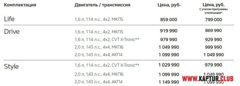 hMQH8qx9WZNt5vmo1Eo_pw=s800.jpg | Рено Каптур Клуб Россия | Форум KAPTUR.SU