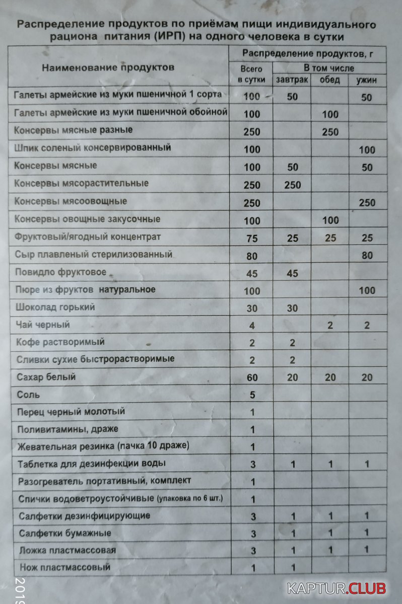 IMG_20190218_121540.jpg | Рено Каптур Клуб Россия | Форум KAPTUR.SU