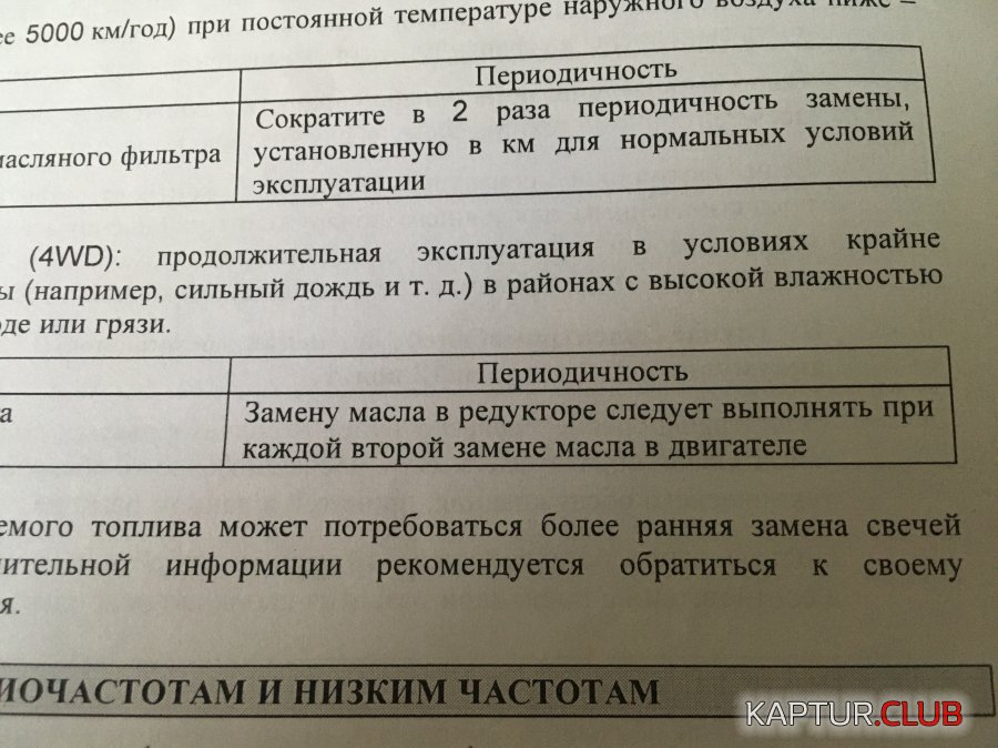IMG_3715.jpg | Рено Каптур Клуб Россия | Форум KAPTUR.SU
