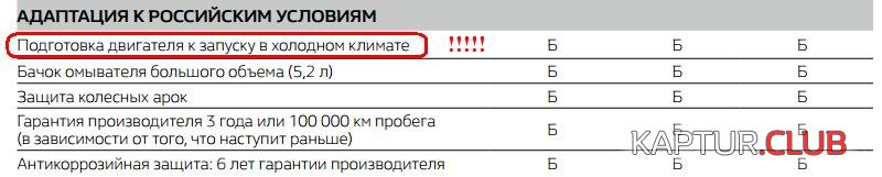 Kaptur-brochure.JPG | Рено Каптур Клуб Россия | Форум KAPTUR.SU