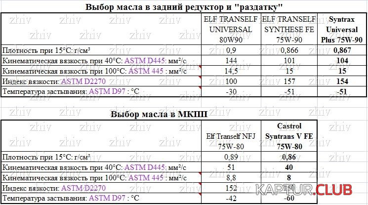 Масло.jpg | Рено Каптур Клуб Россия | Форум KAPTUR.SU