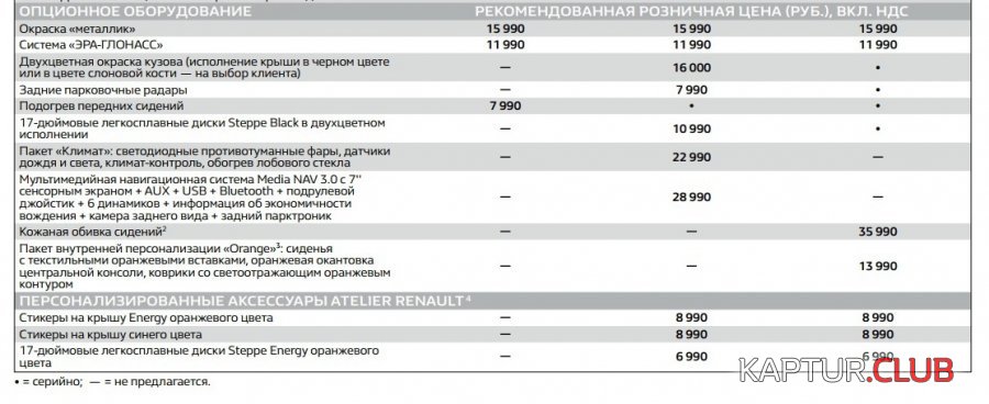 опции.jpg | Рено Каптур Клуб Россия | Форум KAPTUR.SU