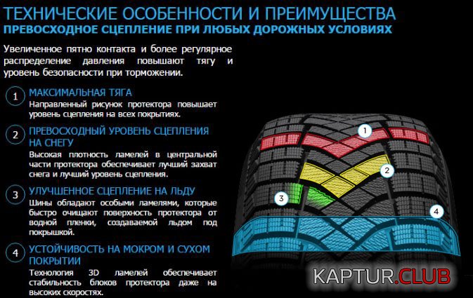 pirelli-ice-zero-03.jpg | Рено Каптур Клуб Россия | Форум KAPTUR.SU