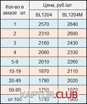 price_1015.jpg | Рено Каптур Клуб Россия | Форум KAPTUR.SU