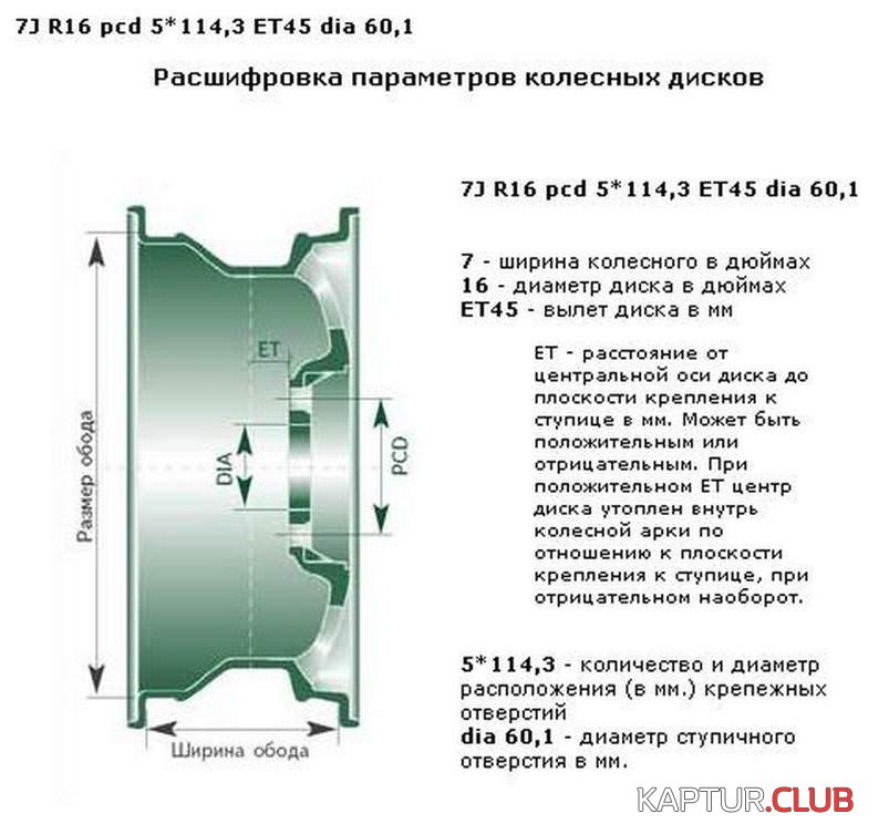 razmeri-diska_mini.jpg | Рено Каптур Клуб Россия | Форум KAPTUR.SU
