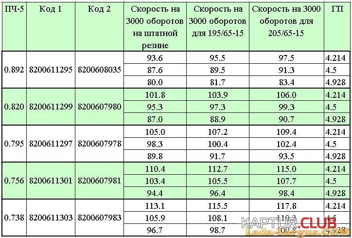 RPjfCrLKxtg.jpg | Рено Каптур Клуб Россия | Форум KAPTUR.SU
