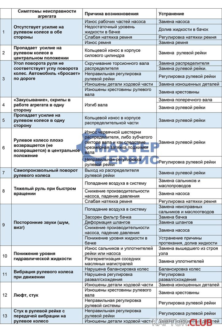 Рулевое неисправности.jpg | Рено Каптур Клуб Россия | Форум KAPTUR.SU