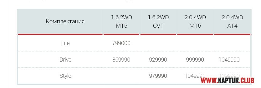 Screenshot_2016-05-23-20-17-27-185.jpeg | Рено Каптур Клуб Россия | Форум KAPTUR.SU