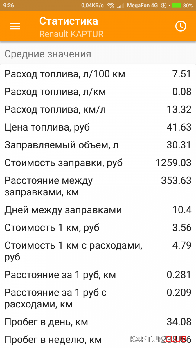Screenshot_2018-07-04-09-26-06-131_com.blogspot.fuelmeter.png | Рено Каптур Клуб Россия | Форум KAPTUR.SU