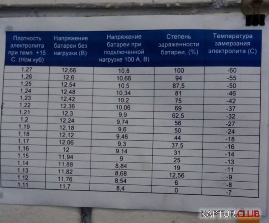 Screenshot_20200214_220349.jpg | Рено Каптур Клуб Россия | Форум KAPTUR.SU