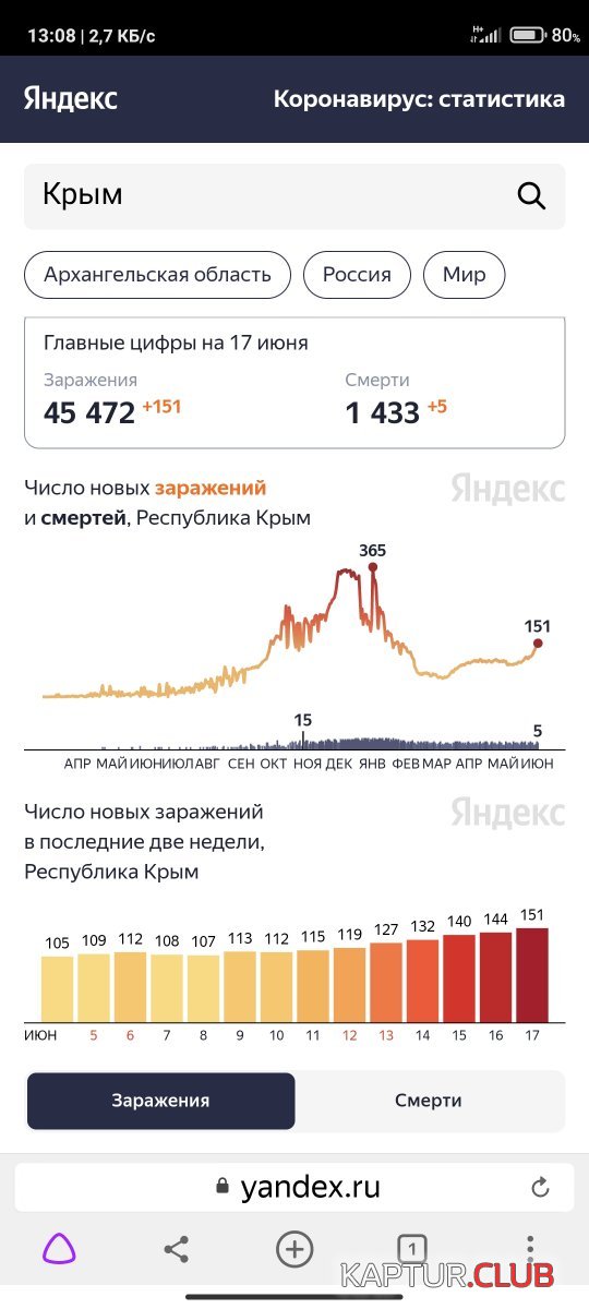Screenshot_2021-06-17-13-08-45-440_com.yandex.browser.jpg | Рено Каптур Клуб Россия | Форум KAPTUR.SU