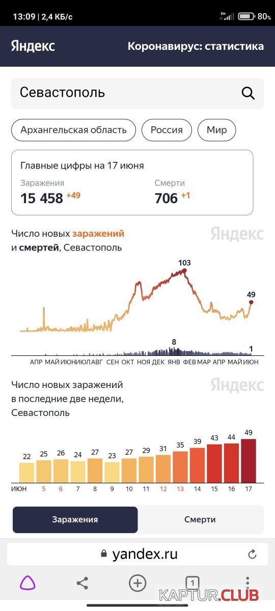 Screenshot_2021-06-17-13-09-22-223_com.yandex.browser.jpg | Рено Каптур Клуб Россия | Форум KAPTUR.SU