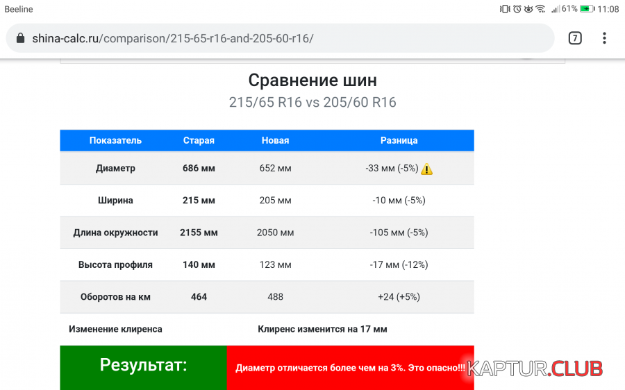 Screenshot_20210902-110823.png | Рено Каптур Клуб Россия | Форум KAPTUR.SU