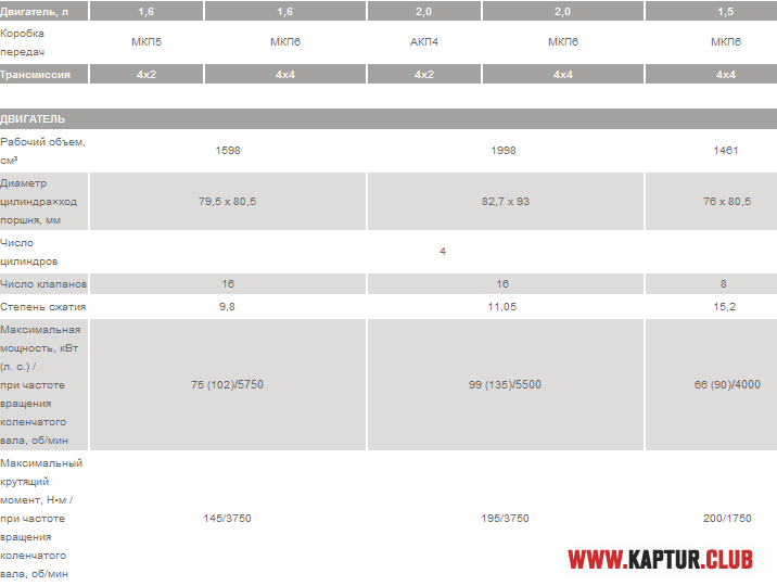 Screenshot_80.png | Рено Каптур Клуб Россия | Форум KAPTUR.SU