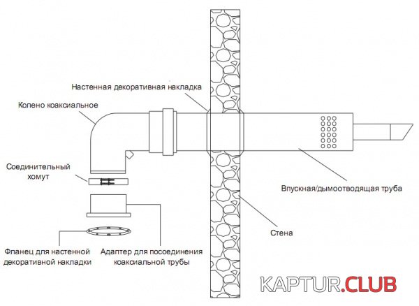 shema-koaksialnogo-dymohoda.jpg | Рено Каптур Клуб Россия | Форум KAPTUR.SU