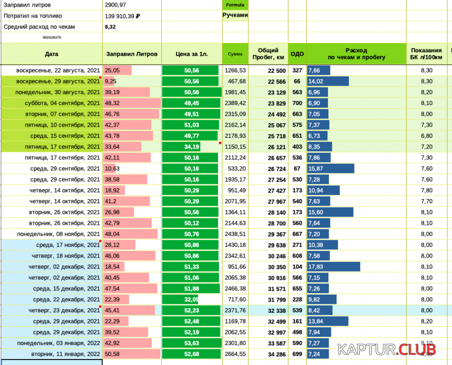 Снимок экрана 2022-01-25 в 10.19.01.png | Рено Каптур Клуб Россия | Форум KAPTUR.SU