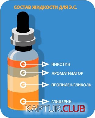 sostav-zhidkosti-dlya-veypa-2.jpg | Рено Каптур Клуб Россия | Форум KAPTUR.SU