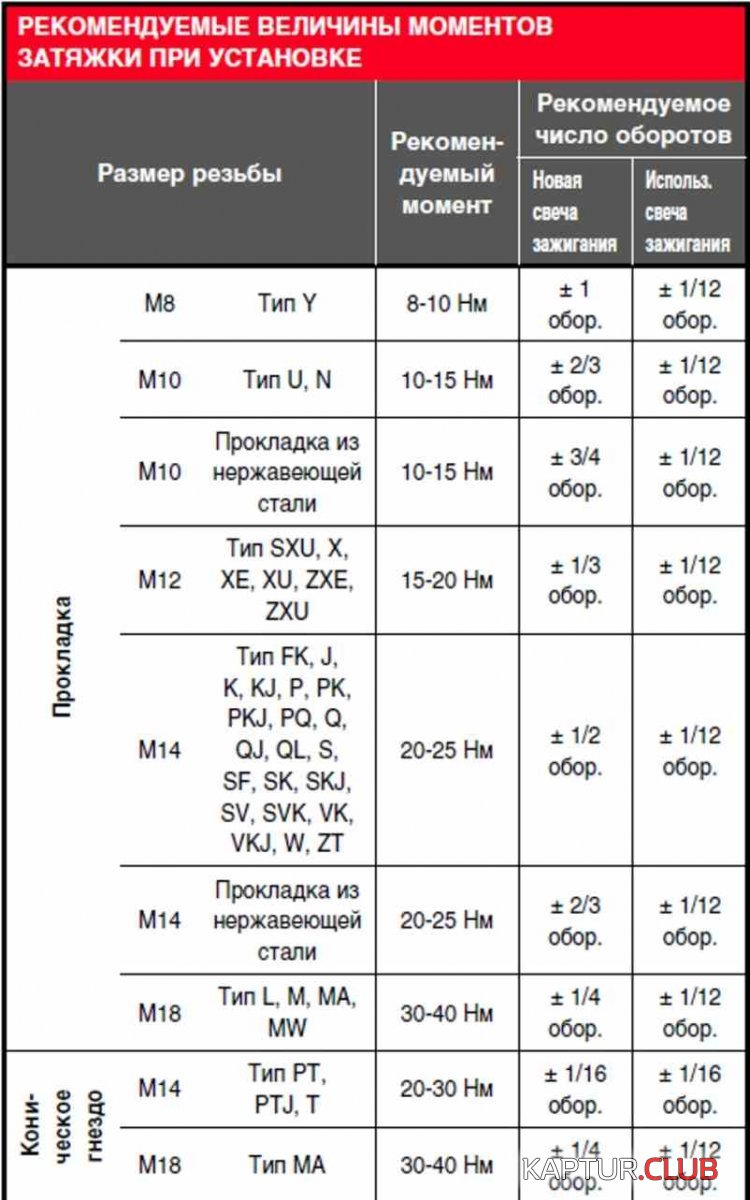 sp_torque_specification_ru-NEW.jpg | Рено Каптур Клуб Россия | Форум KAPTUR.SU