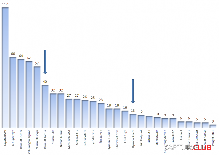 Stat.png | Рено Каптур Клуб Россия | Форум KAPTUR.SU