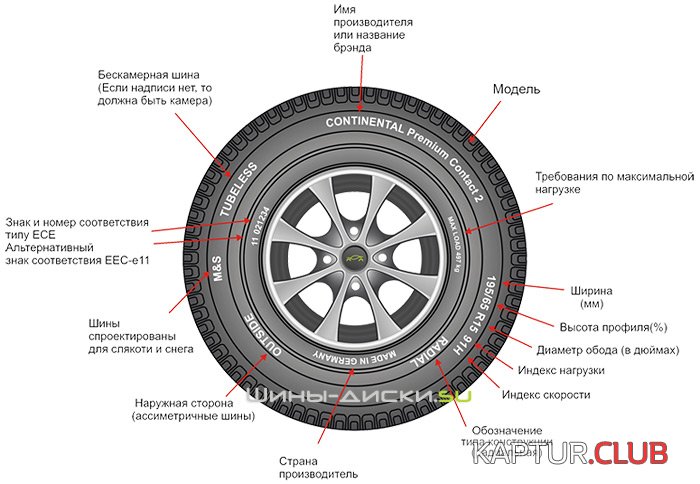 tires-marking.jpg | Рено Каптур Клуб Россия | Форум KAPTUR.SU