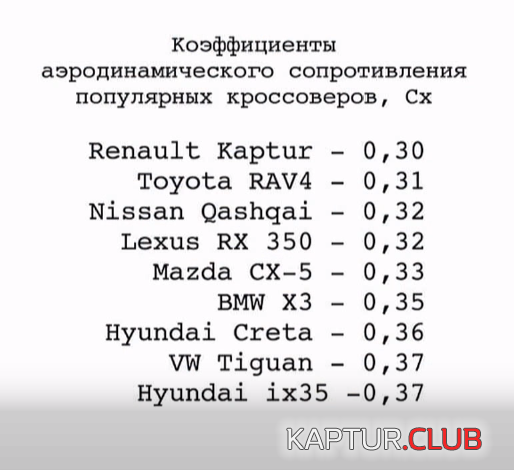 upload_2016-8-19_11-56-58.png | Рено Каптур Клуб Россия | Форум KAPTUR.SU