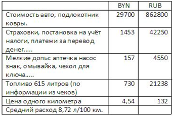 upload_2017-12-8_8-38-38.png | Рено Каптур Клуб Россия | Форум KAPTUR.SU