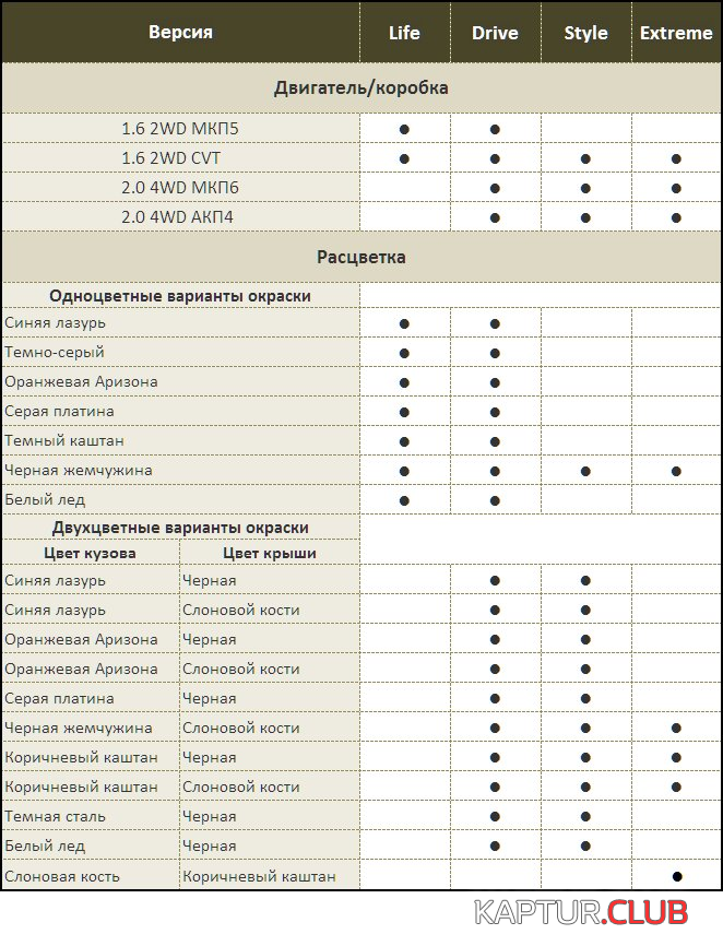 upload_2018-1-17_13-47-40.png | Рено Каптур Клуб Россия | Форум KAPTUR.SU