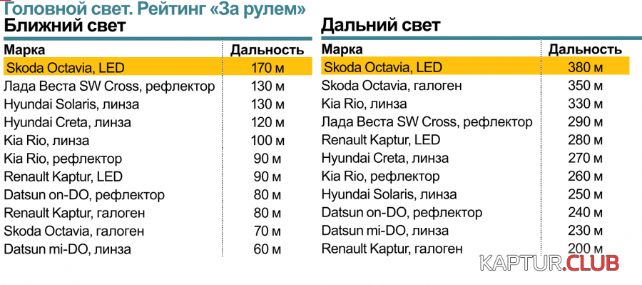 upload_2018-10-22_13-16-22.png | Рено Каптур Клуб Россия | Форум KAPTUR.SU