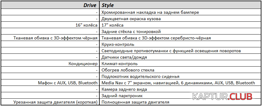 upload_2018-3-27_12-32-51.png | Рено Каптур Клуб Россия | Форум KAPTUR.SU