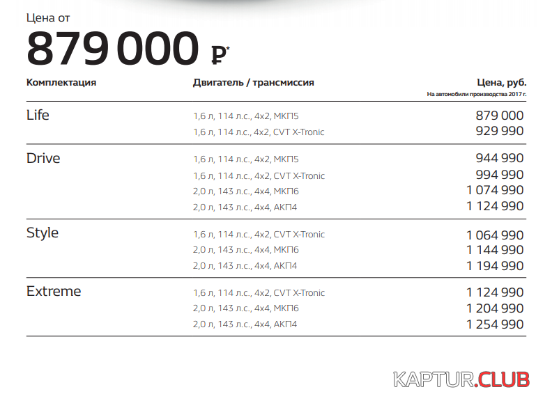 upload_2018-4-19_20-17-30.png | Рено Каптур Клуб Россия | Форум KAPTUR.SU